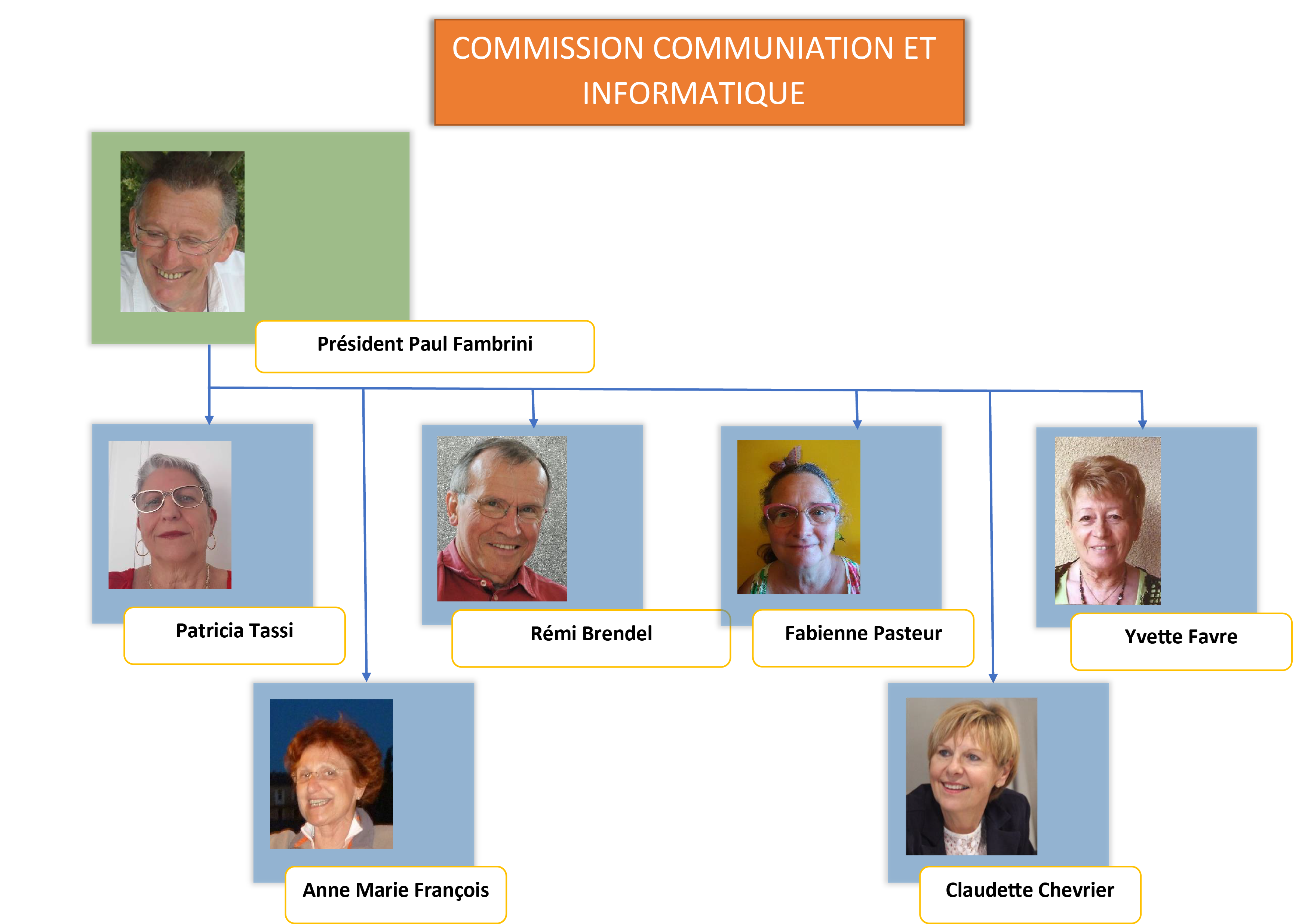 Commission Communication